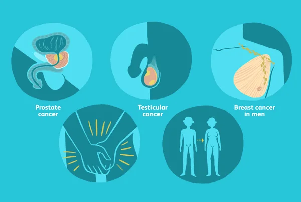 Ummeed Urology and Gynecology